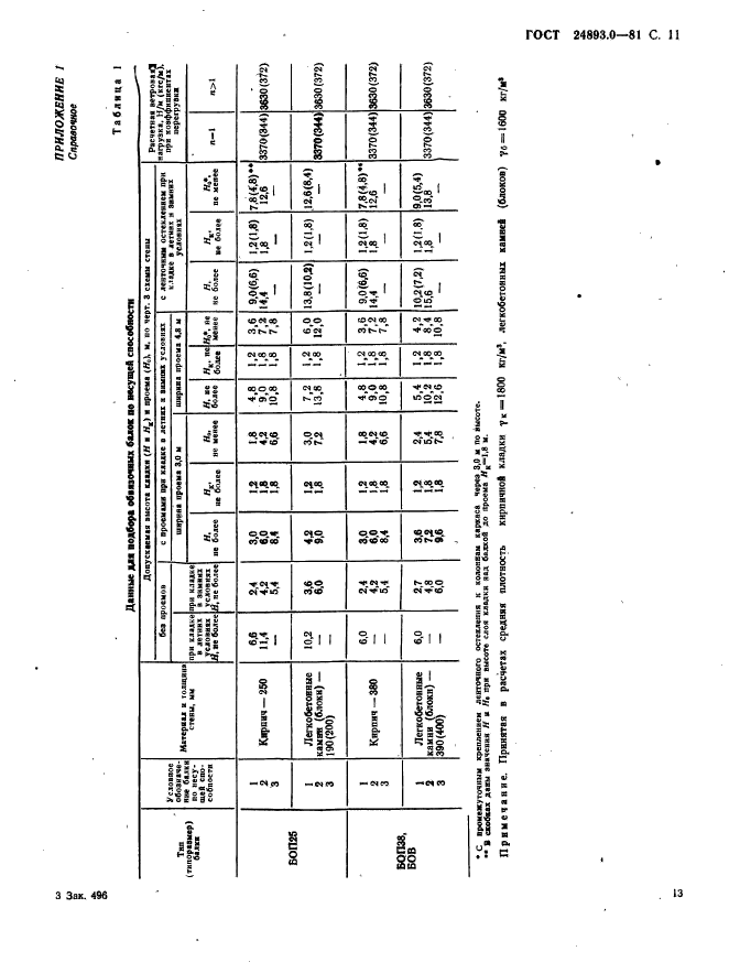 ГОСТ 24893.0-81