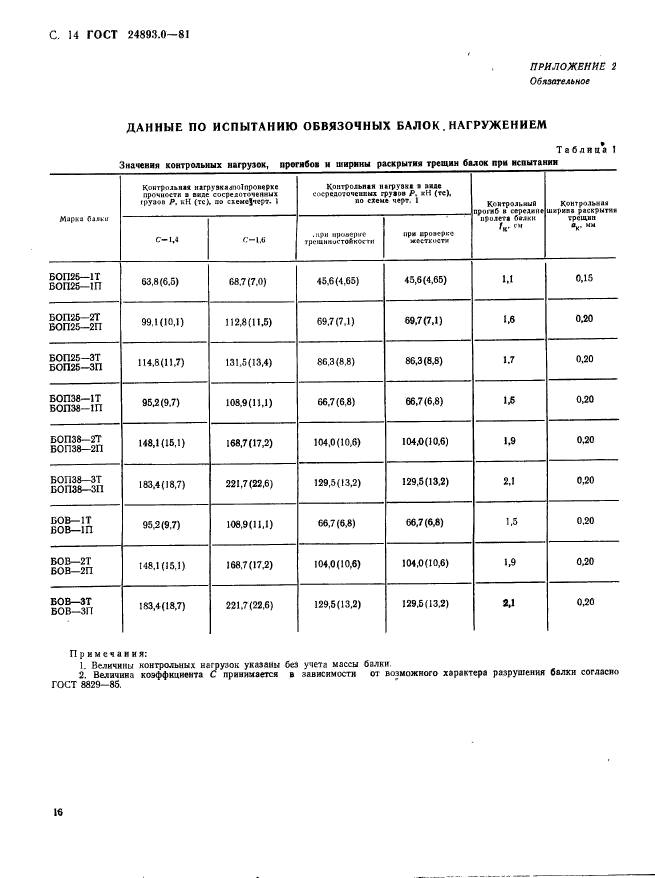 ГОСТ 24893.0-81