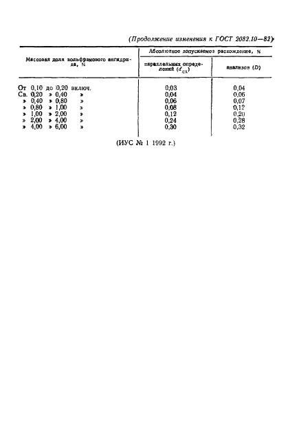 ГОСТ 2082.10-81