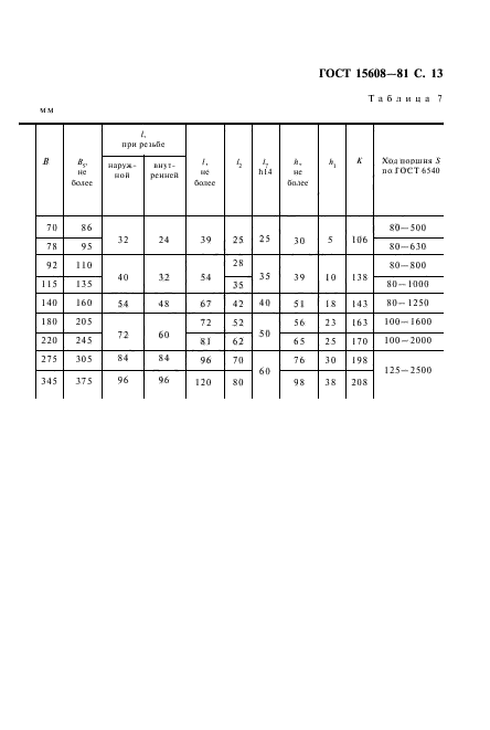 ГОСТ 15608-81