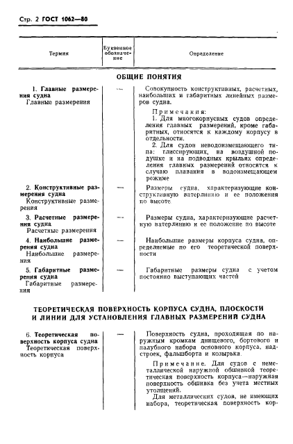 ГОСТ 1062-80