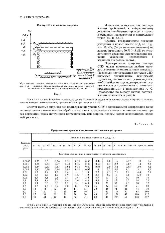 ГОСТ 28222-89