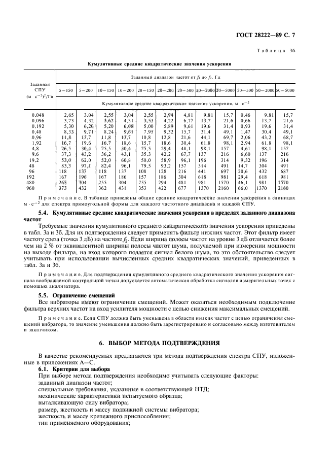 ГОСТ 28222-89