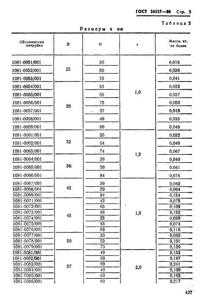 ГОСТ 24537-80