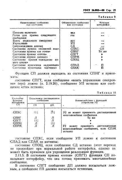 ГОСТ 26.003-80