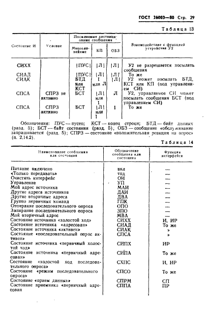 ГОСТ 26.003-80