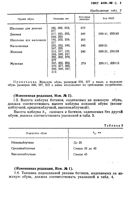 ГОСТ 6410-80