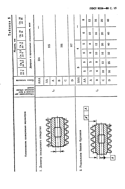 ГОСТ 9324-80