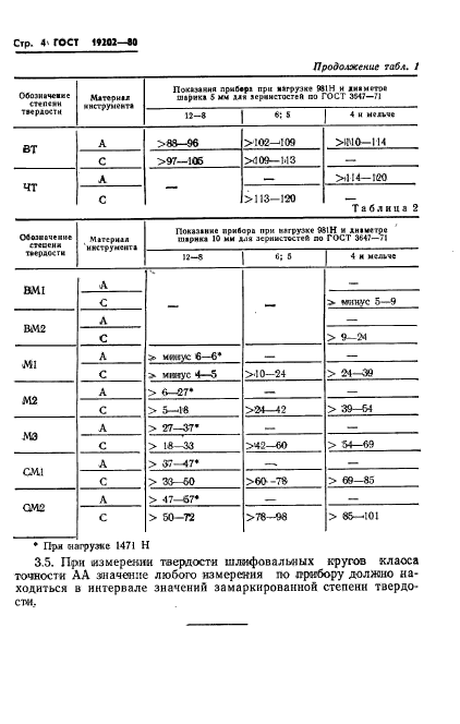 ГОСТ 19202-80