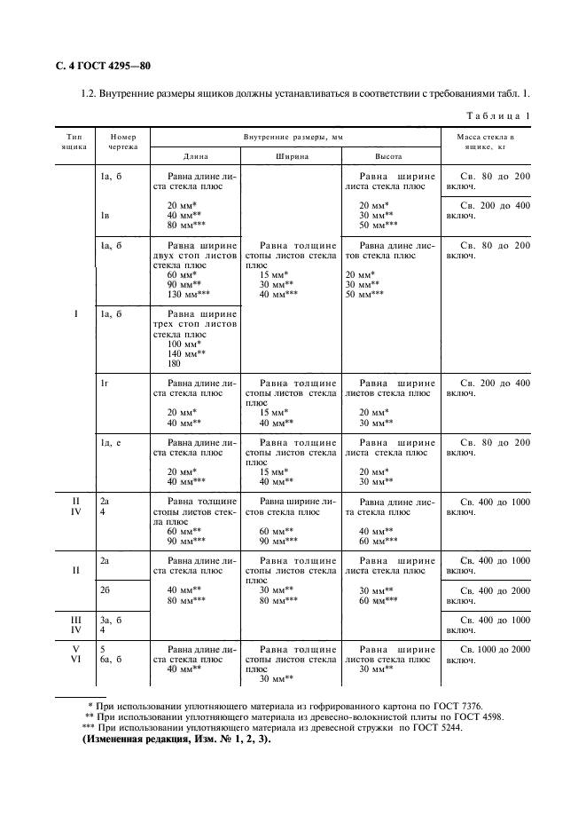 ГОСТ 4295-80