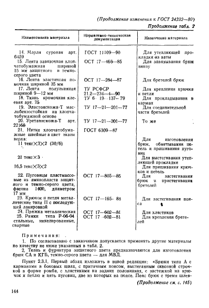 ГОСТ 24232-80