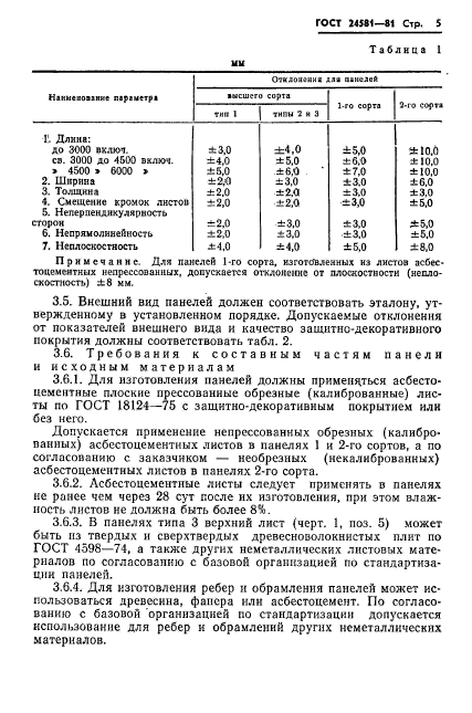 ГОСТ 24581-81