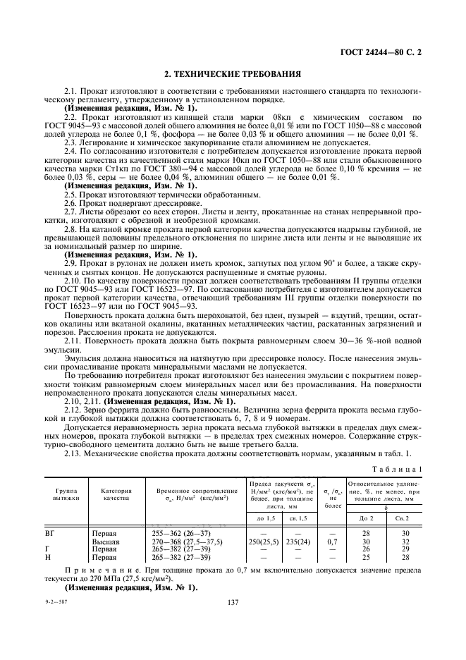 ГОСТ 24244-80