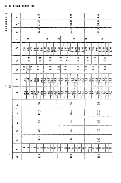 ГОСТ 11290-80