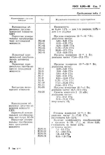 ГОСТ 8.392-80