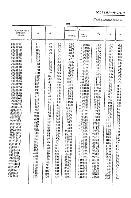 ГОСТ 5377-79