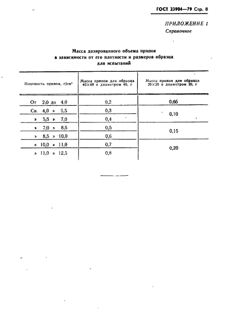 ГОСТ 23904-79