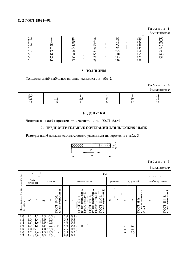 ГОСТ 28961-91