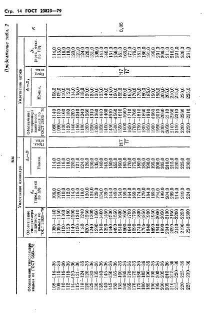 ГОСТ 23823-79