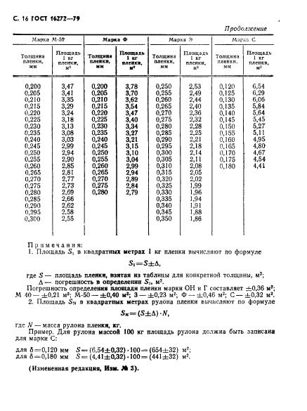 ГОСТ 16272-79