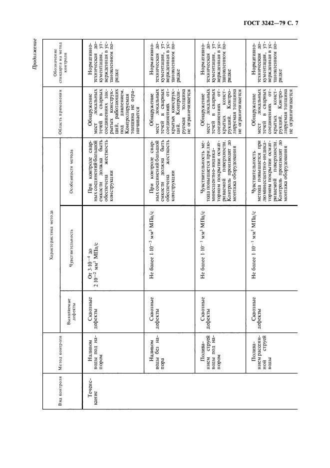 ГОСТ 3242-79