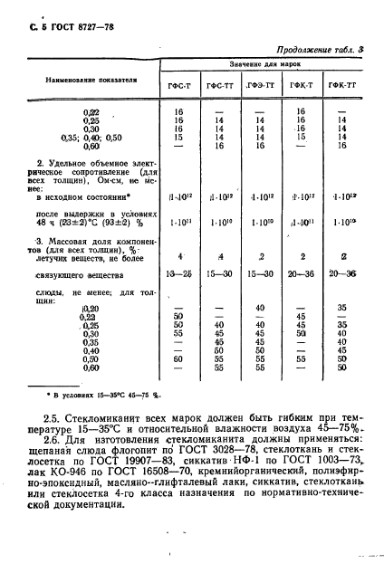 ГОСТ 8727-78