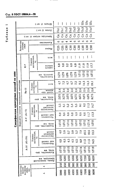 ГОСТ 19804.4-78