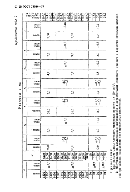 ГОСТ 22704-77