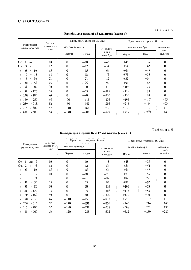 ГОСТ 2534-77