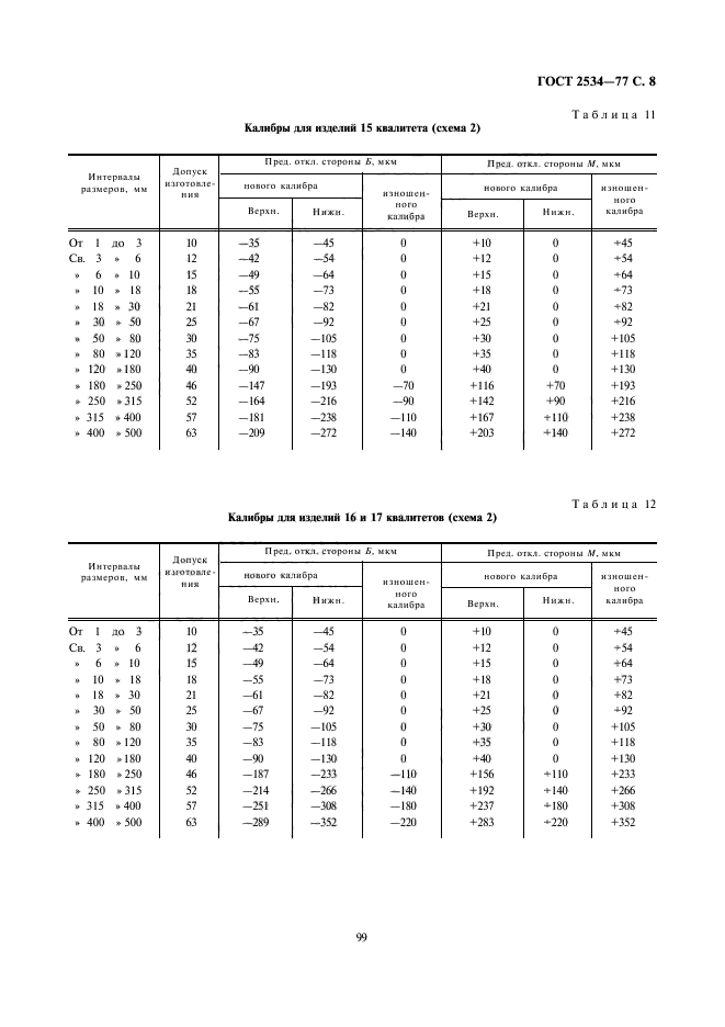 ГОСТ 2534-77