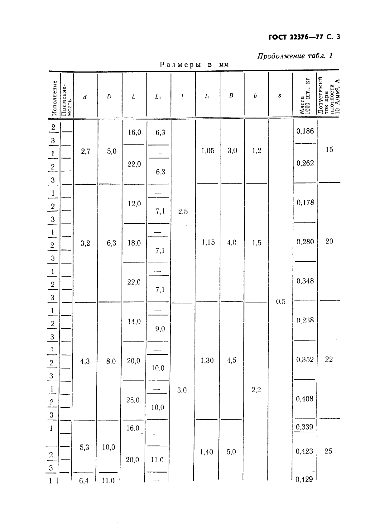 ГОСТ 22376-77