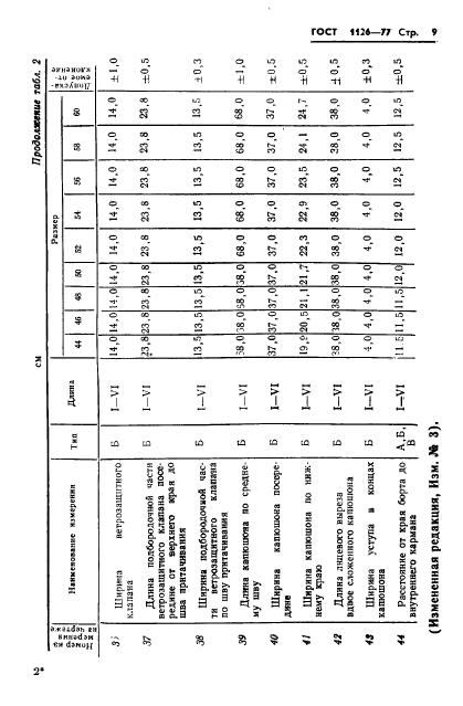 ГОСТ 1126-77