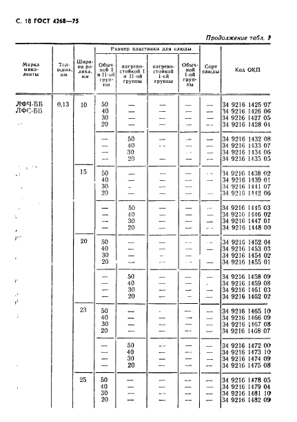 ГОСТ 4268-75