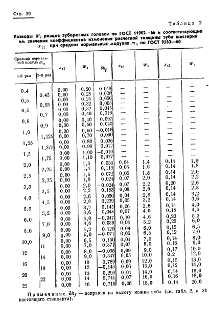 ГОСТ 19326-73