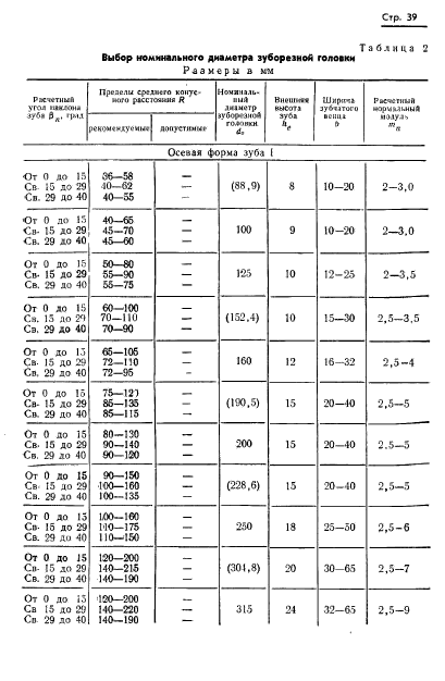 ГОСТ 19326-73