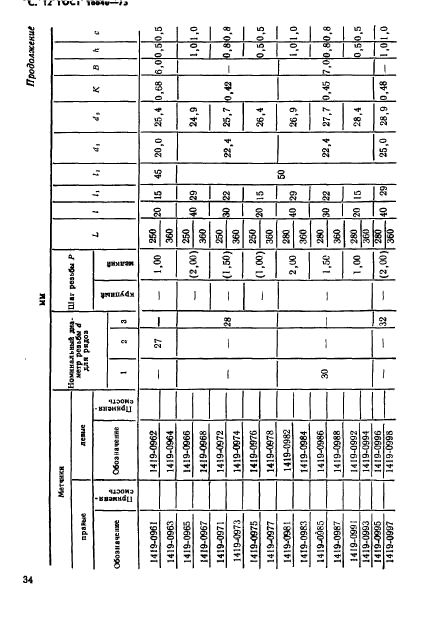 ГОСТ 18840-73