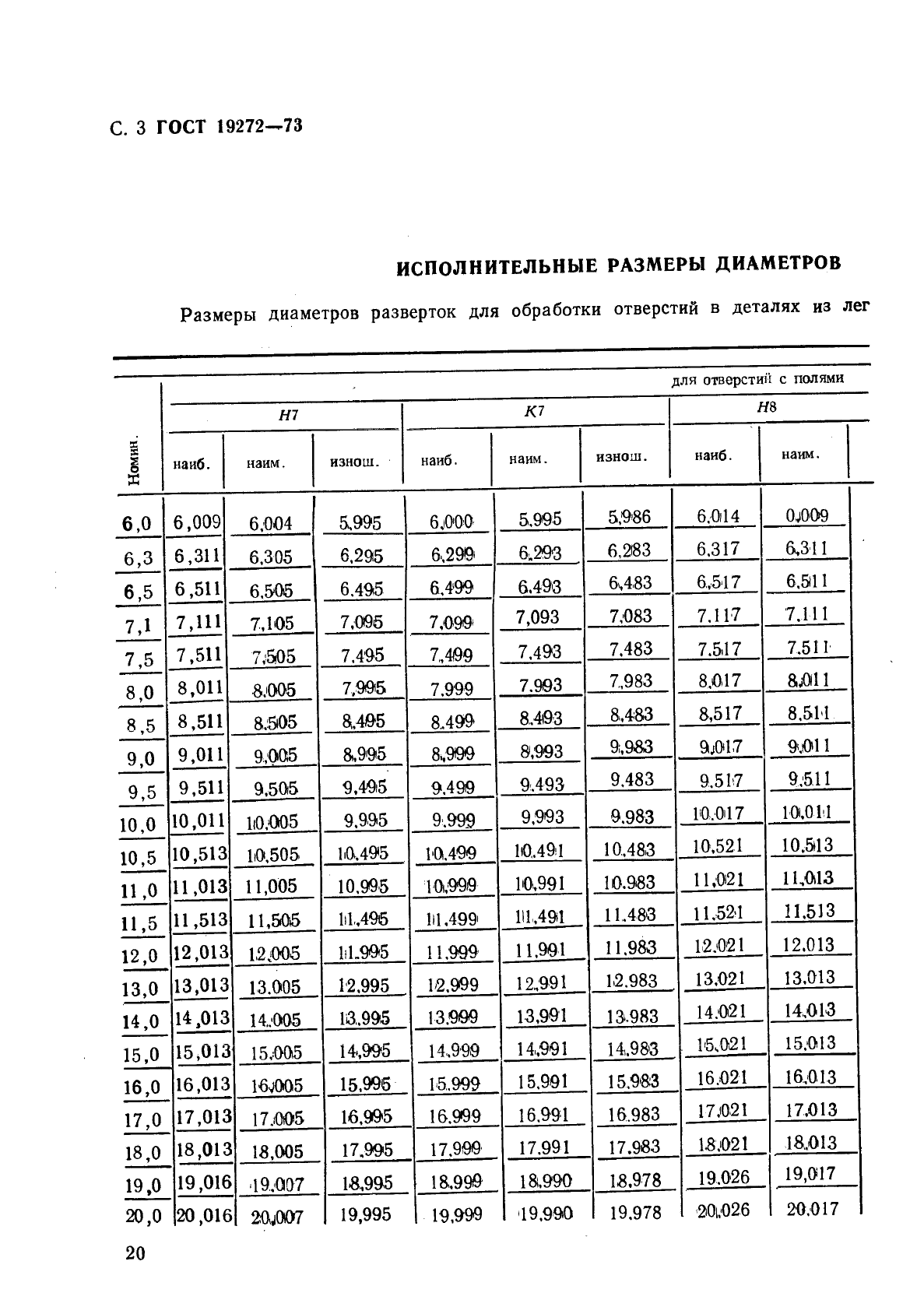 ГОСТ 19272-73