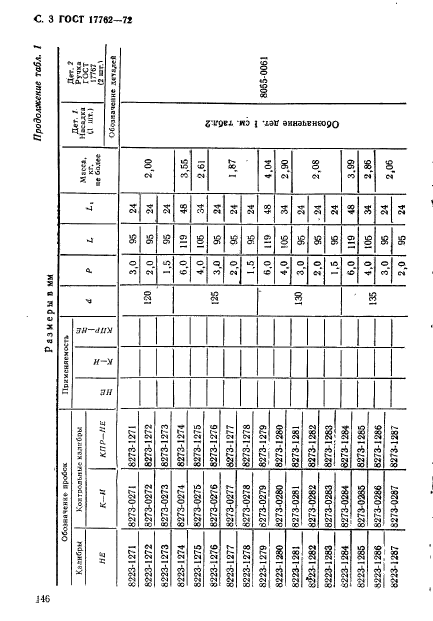 ГОСТ 17762-72