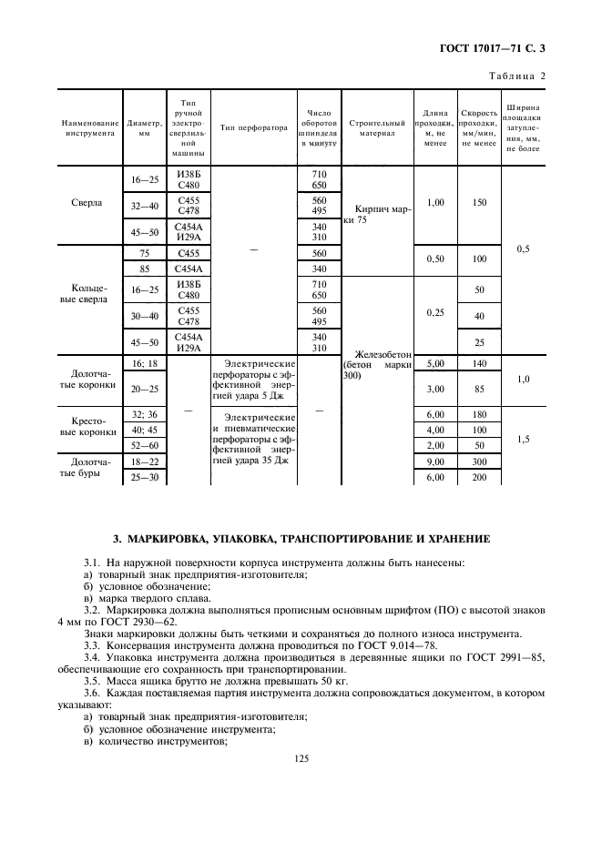 ГОСТ 17017-71