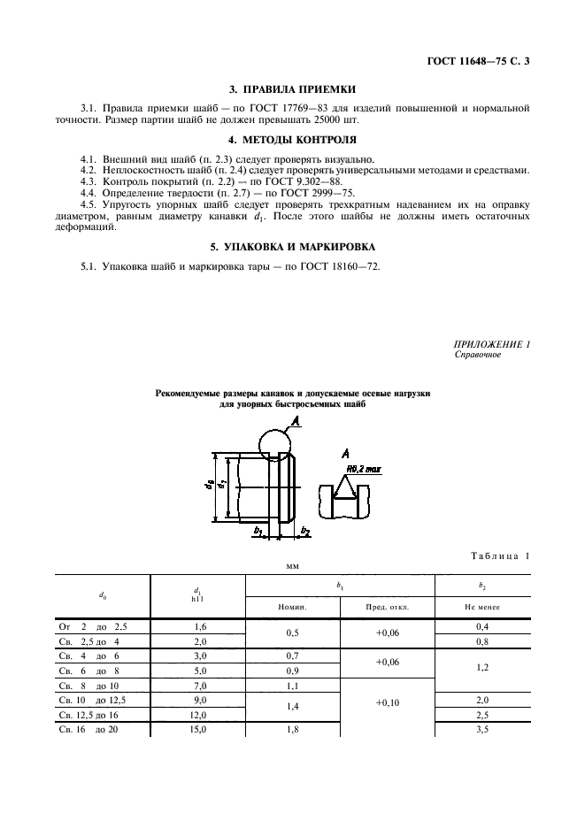 ГОСТ 11648-75