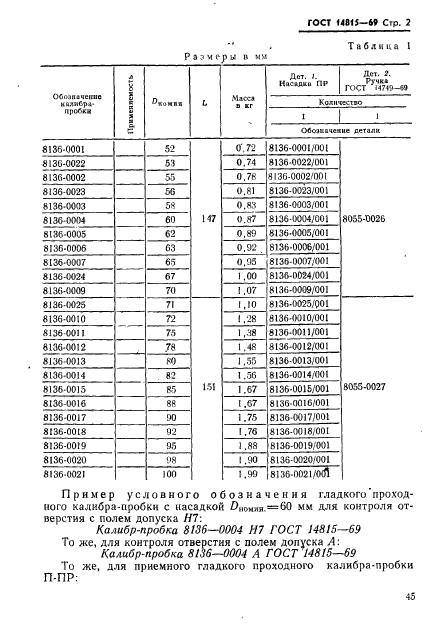 ГОСТ 14815-69