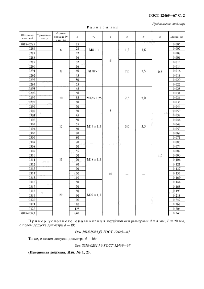 ГОСТ 12469-67