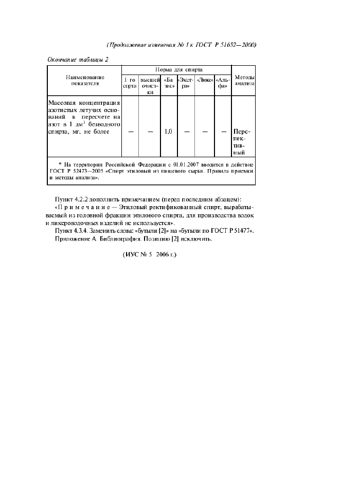 Изменение №1 к ГОСТ Р 51652-2000