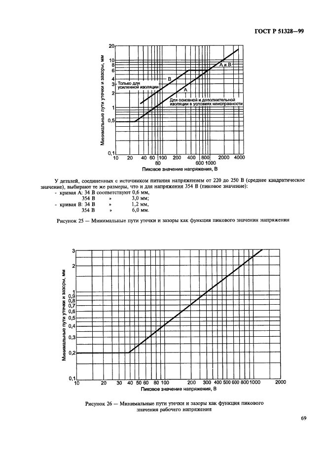 ГОСТ Р 51328-99