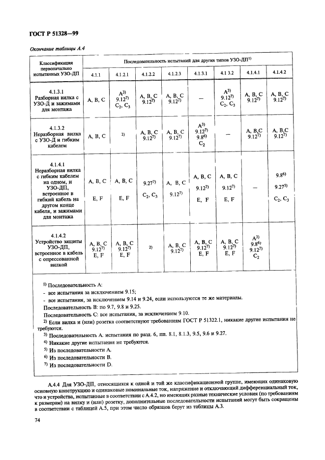 ГОСТ Р 51328-99