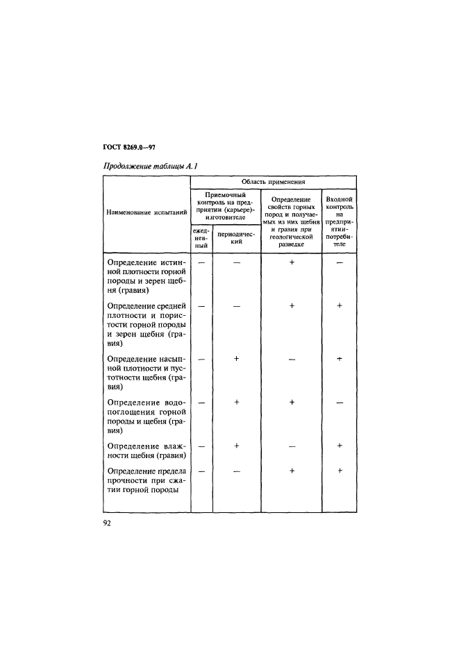 ГОСТ 8269.0-97