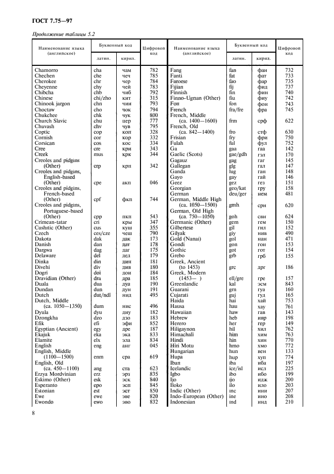 ГОСТ 7.75-97