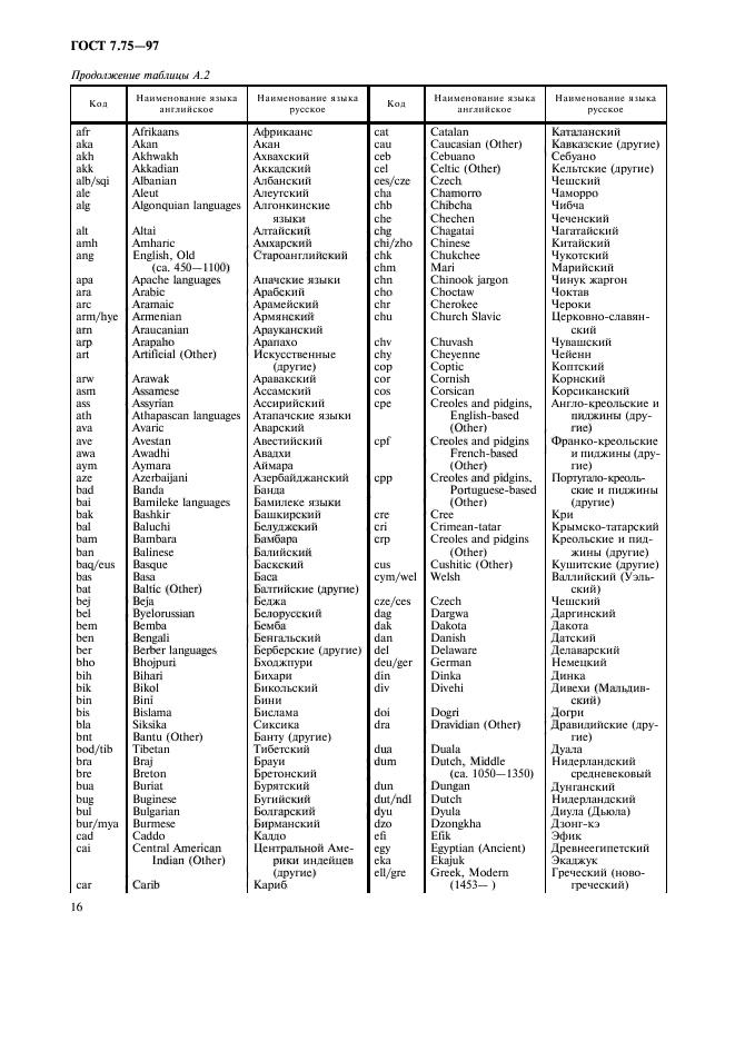 ГОСТ 7.75-97