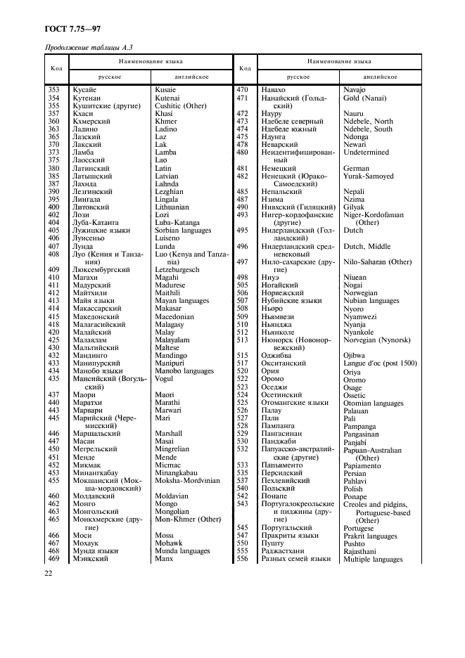 ГОСТ 7.75-97