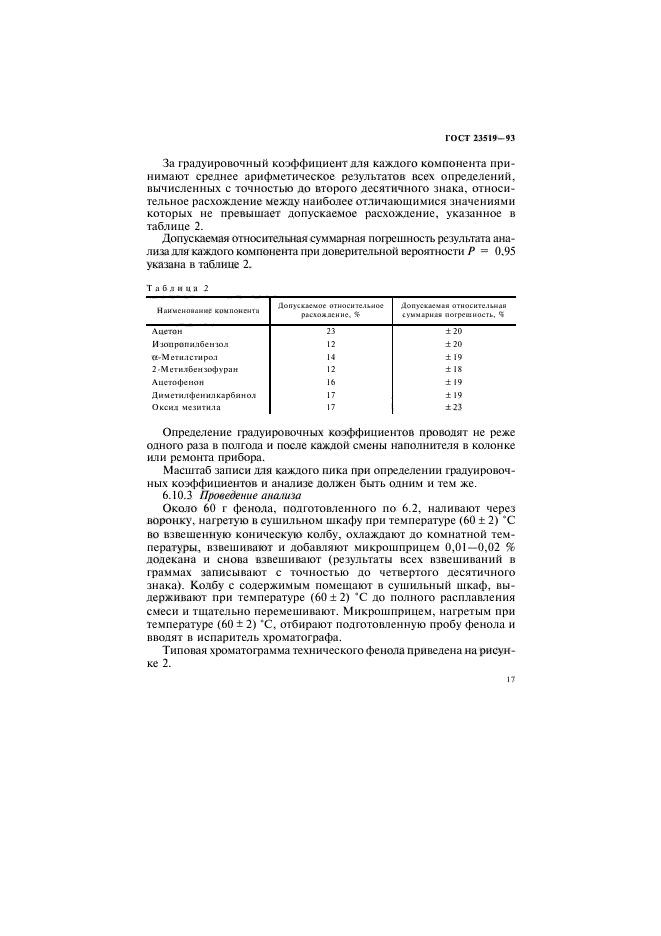 ГОСТ 23519-93